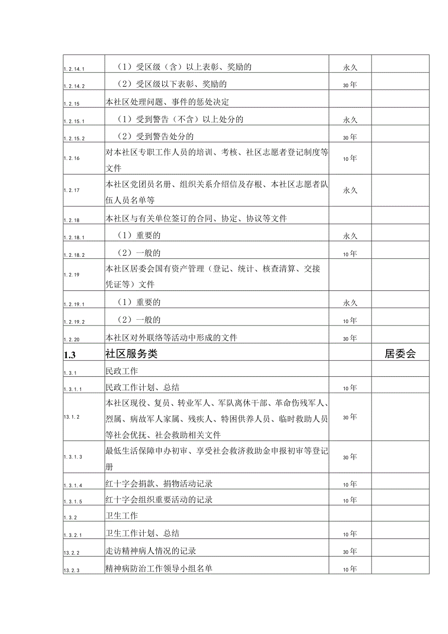 真如镇街道居委会文件材料归档范围和保管期限表.docx_第3页