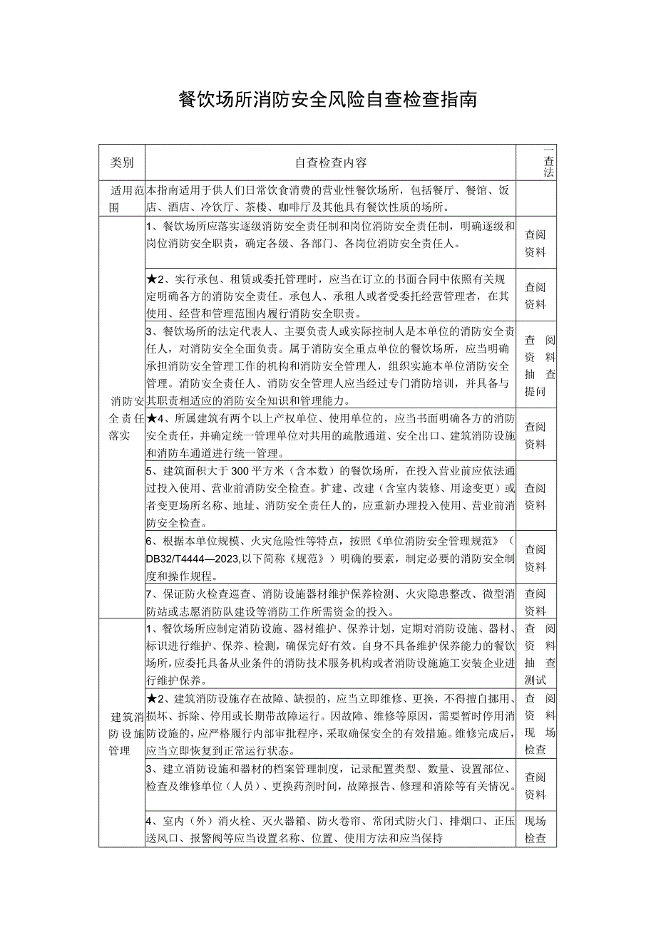 餐饮场所消防安全风险自查检查指南.docx_第1页