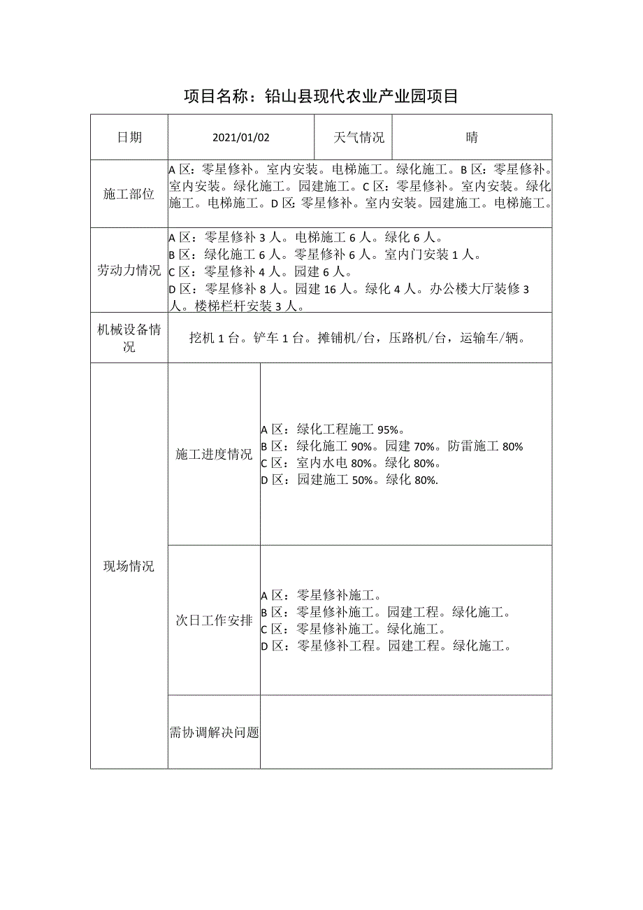 铅山县现代农业产业园项目晴.docx_第1页