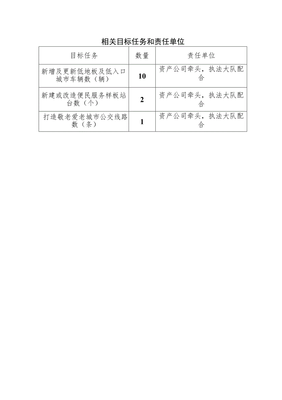 2022年推行适老化交通出行服务工作方案.docx_第3页