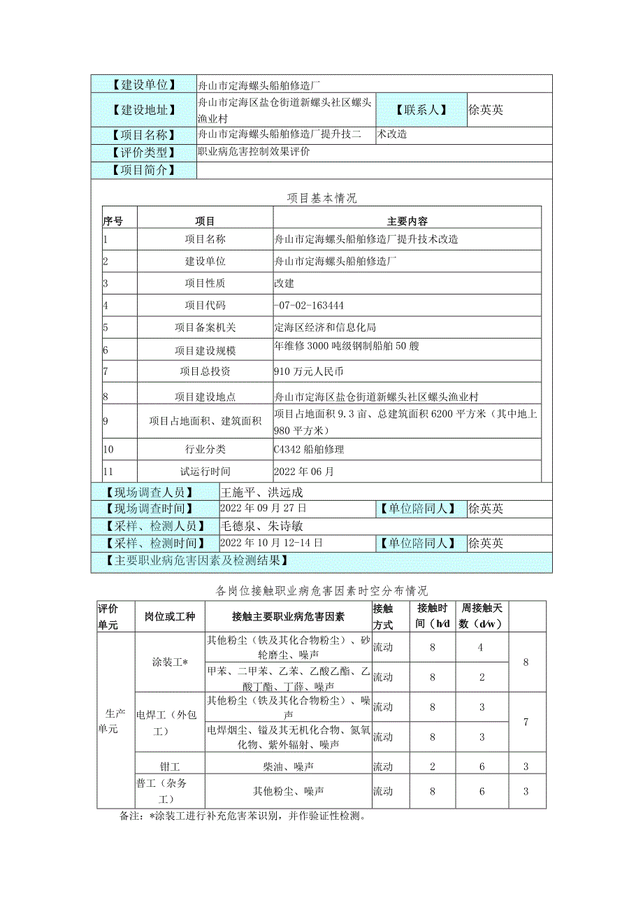 舟山市定海螺头船舶修造厂.docx_第1页