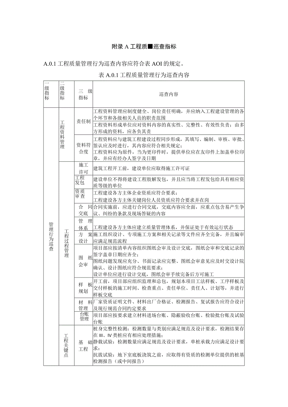 建设工程第三方工程质量、安全巡查指标.docx_第1页