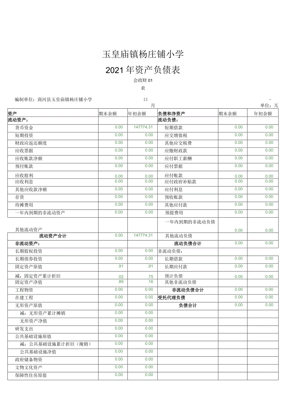 玉皇庙镇杨庄铺小学2021年资产负债表.docx_第1页