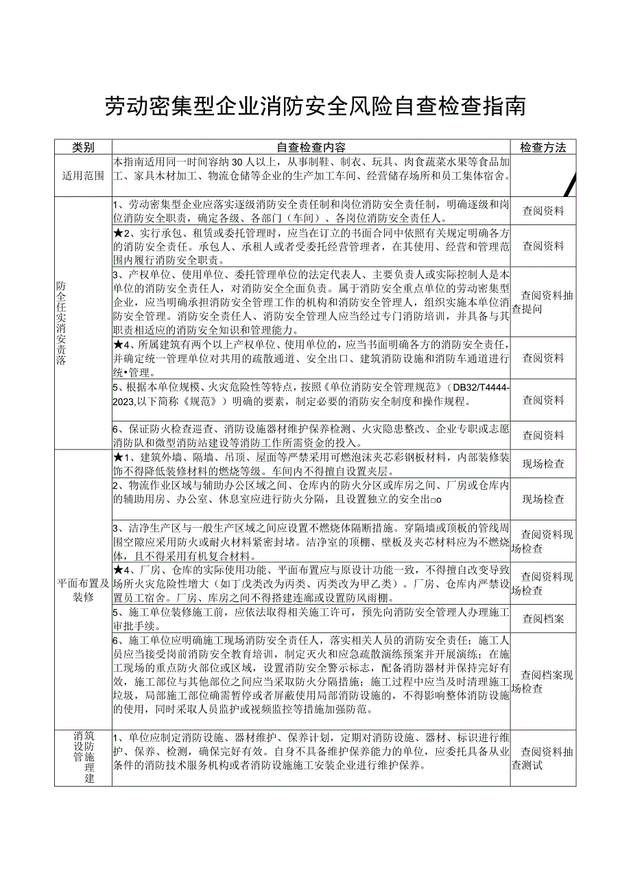 劳动密集型企业消防安全风险自查检查指南.docx_第1页