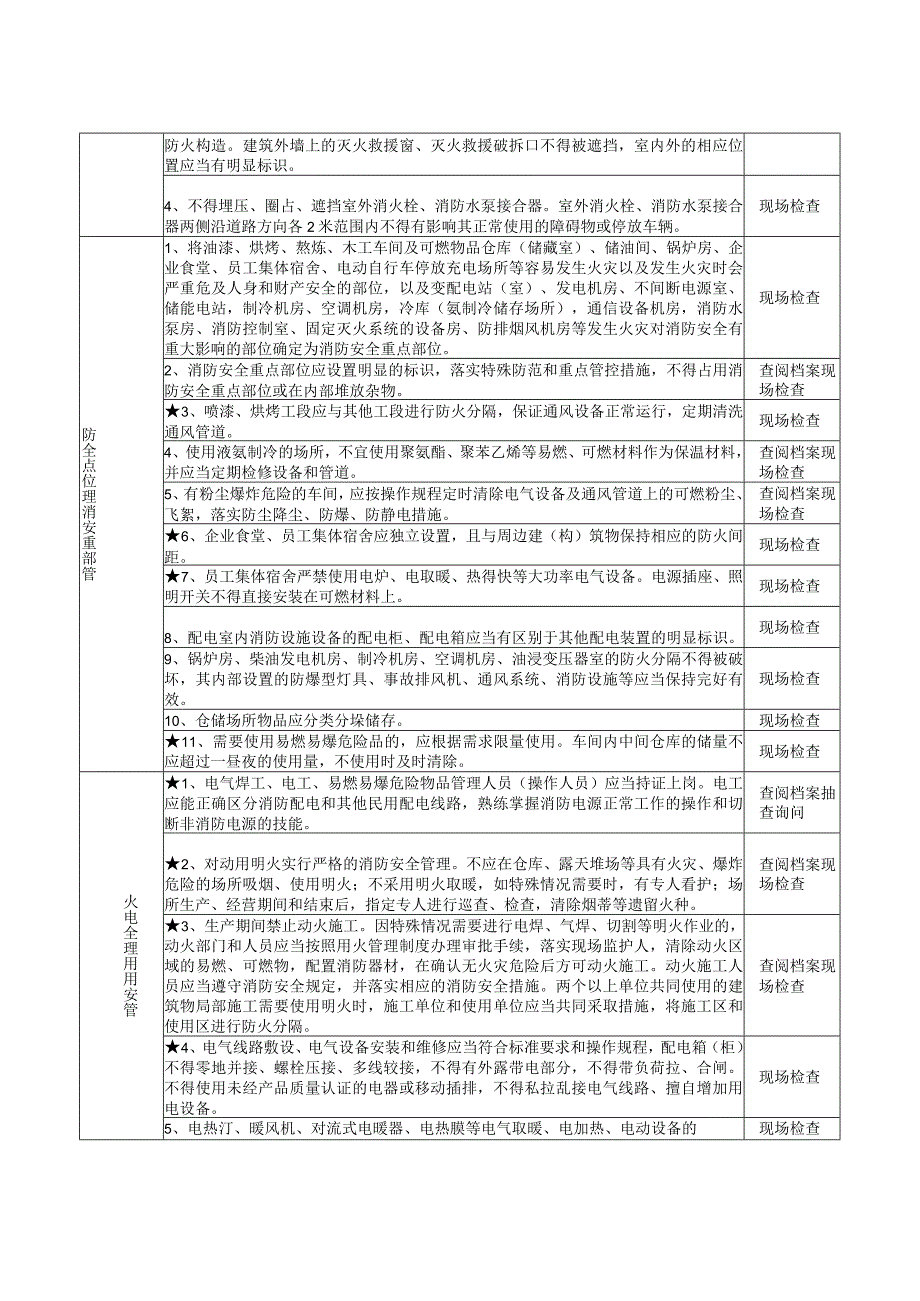 劳动密集型企业消防安全风险自查检查指南.docx_第3页