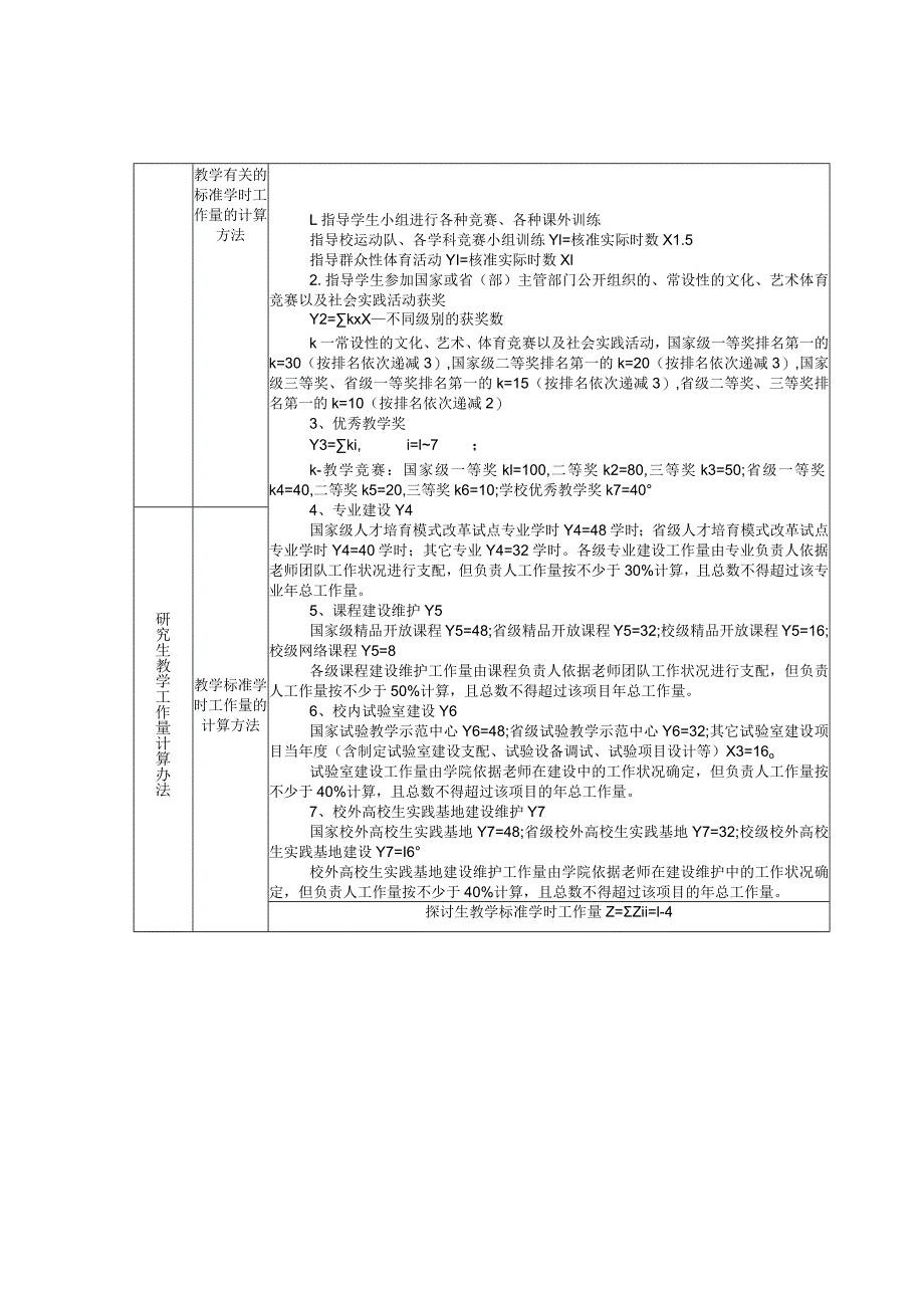 《三峡大学教学科研岗位职责及其考核暂行办法(修订)》.docx_第3页