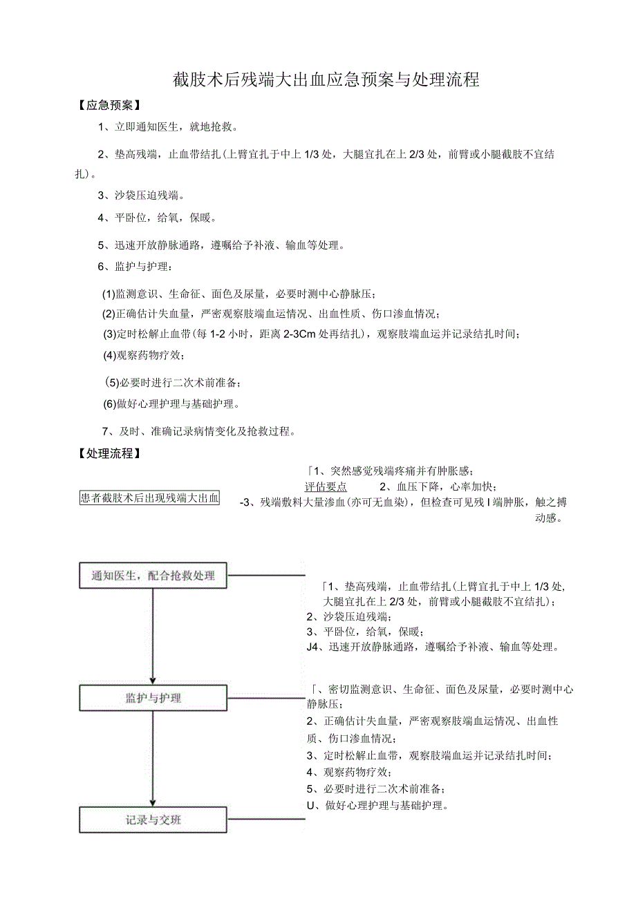 19、截肢术后残端大出血应急预案与处理流程.docx_第1页