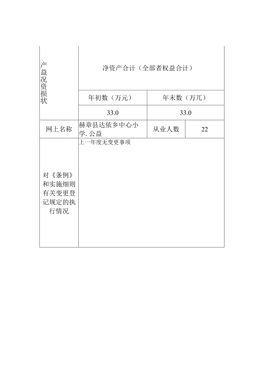 事业单位法人年度报告书.docx_第2页