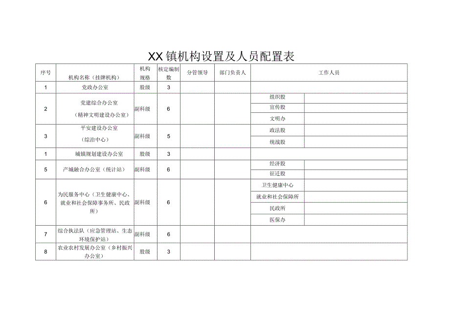 XX镇机构设置及人员配置表.docx_第1页