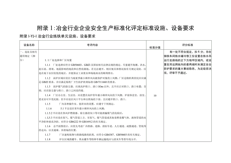 2023山东省冶金行业企业安全生产标准化评定标准设施、设备要求（8个单元）.docx_第1页