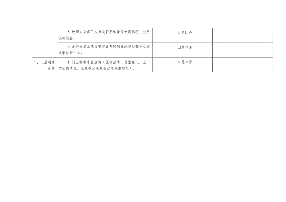 中小学（幼儿园）校园门卫安保检查表.docx_第2页