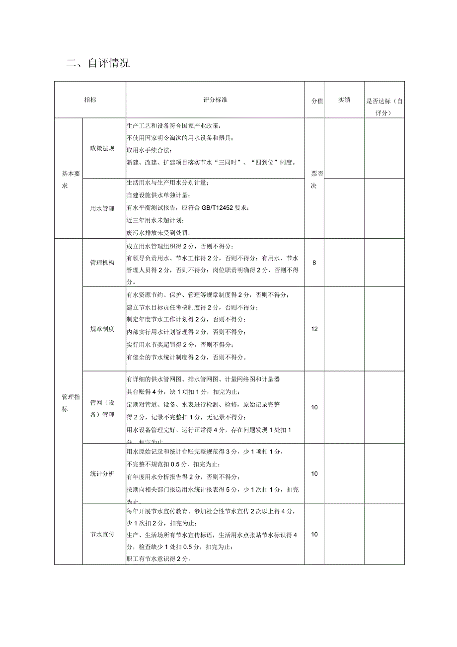 2023年节水型企业、园区申报模板.docx_第3页