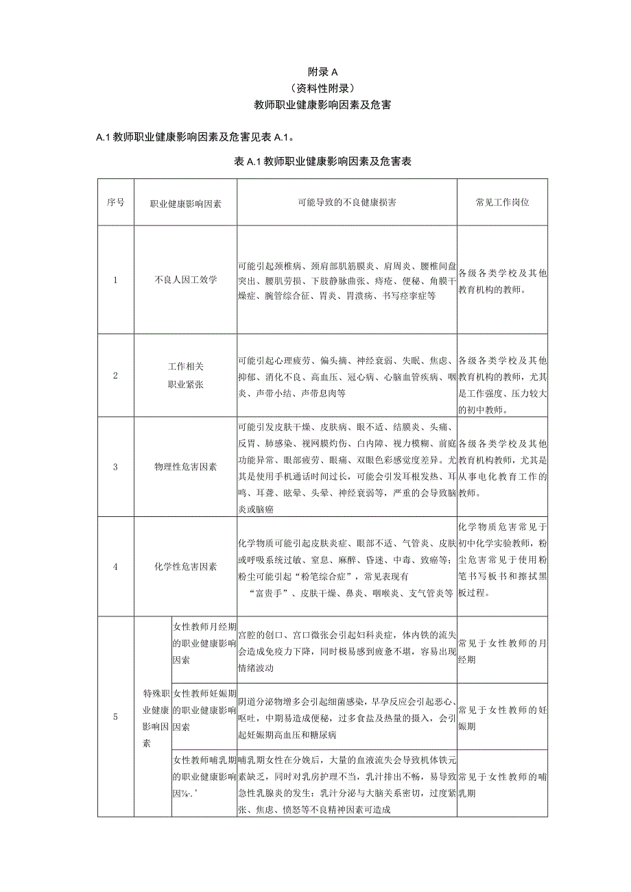 中小学教师职业健康影响因素及危害、相关疾病、预防保护策略、常规检查项目、健康检查及诊疗推荐.docx_第1页