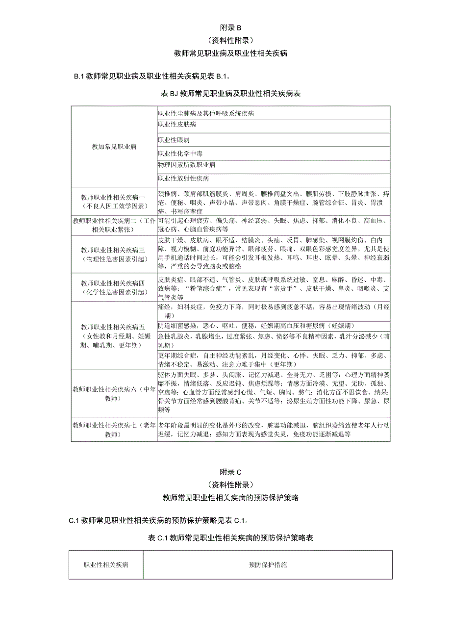 中小学教师职业健康影响因素及危害、相关疾病、预防保护策略、常规检查项目、健康检查及诊疗推荐.docx_第3页