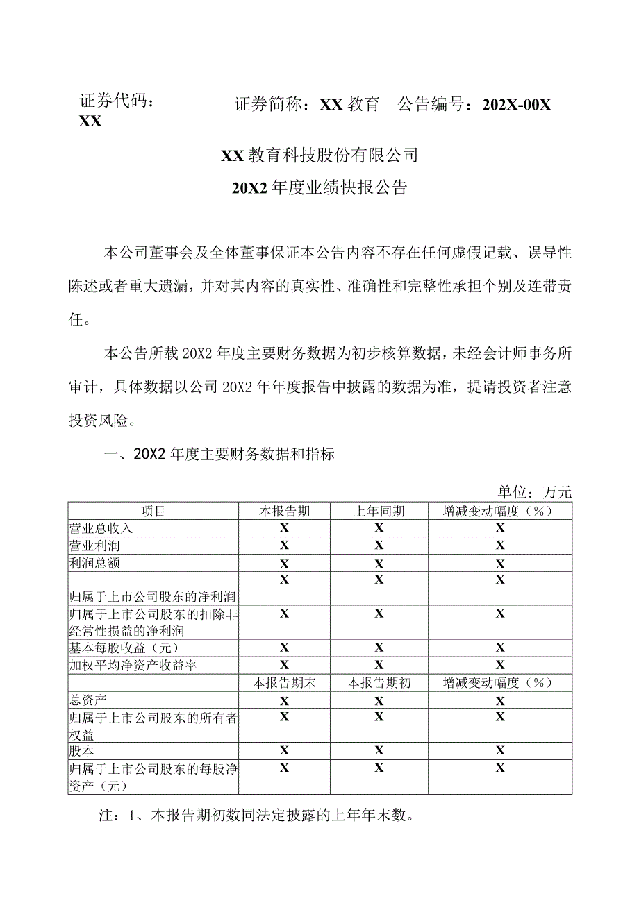 XX教育科技股份有限公司20X2年度业绩快报公告.docx_第1页