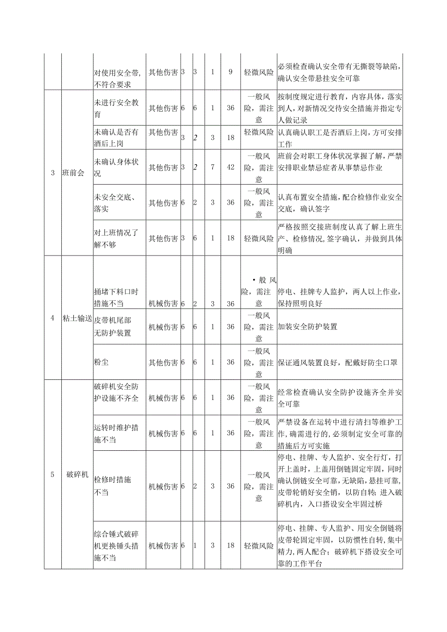 水泥厂危险源辨识模板.docx_第2页