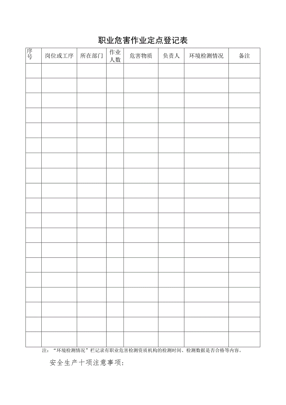 职业危害作业点定点登记台账.docx_第2页