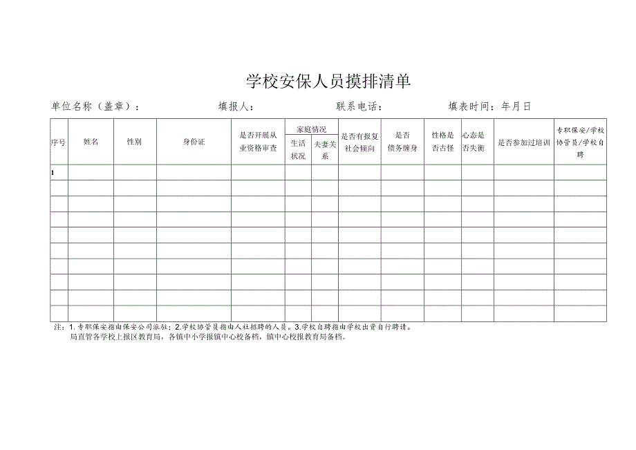 学校安保人员摸排清单.docx_第1页