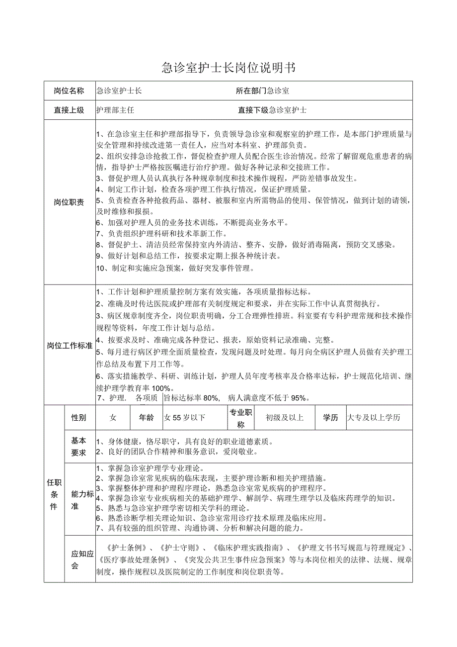 急诊室护士长岗位说明书.docx_第1页