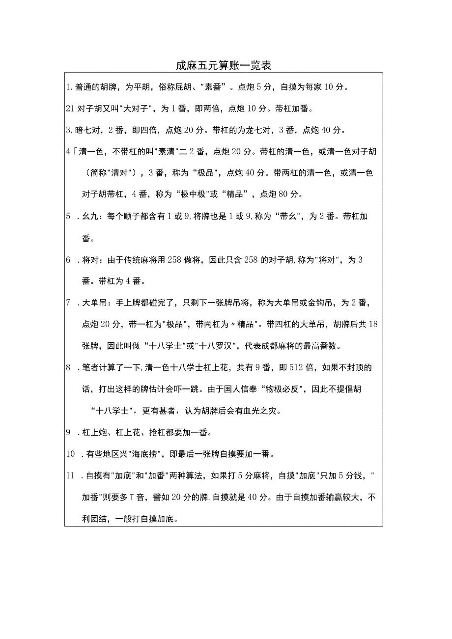 成麻五元算账一览表.docx_第1页