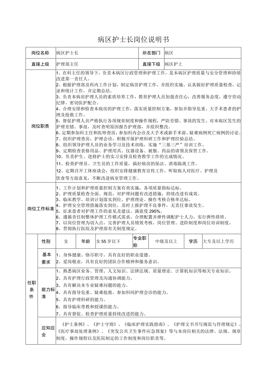 病区护士长岗位说明书.docx_第1页