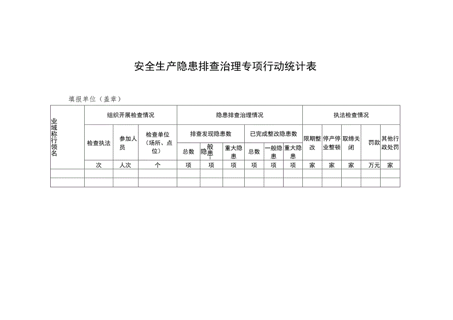 安全生产隐患排查治理专项行动统计表.docx_第1页