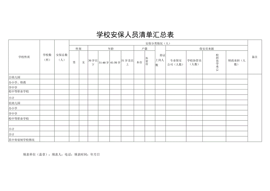 学校安保人员清单汇总表.docx_第1页