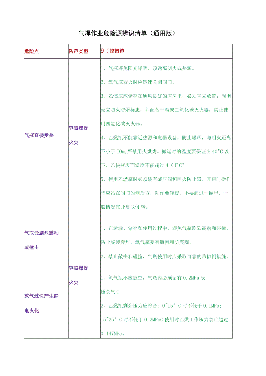 气焊作业危险源辨识清单(通用版)模板.docx_第1页