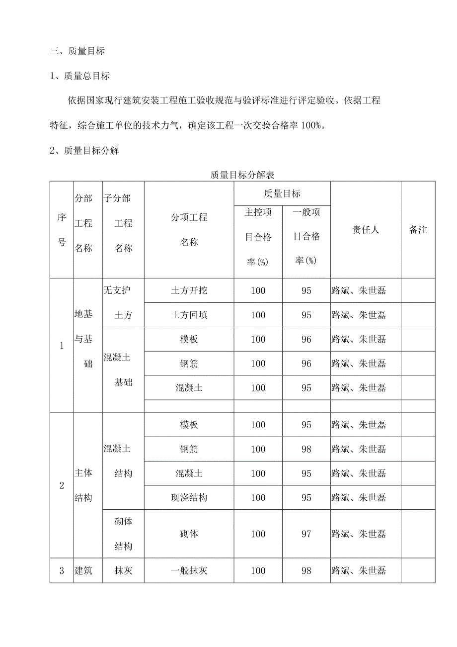 亚太森博放射源暂存库施工组织设计.docx_第2页