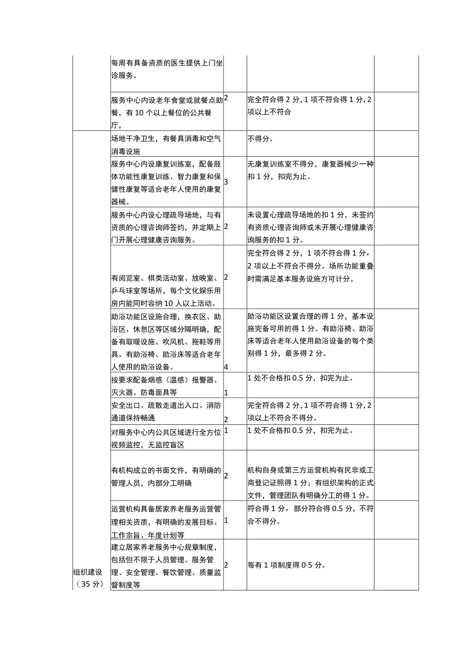 居家养老服务质量考核标准.docx_第2页