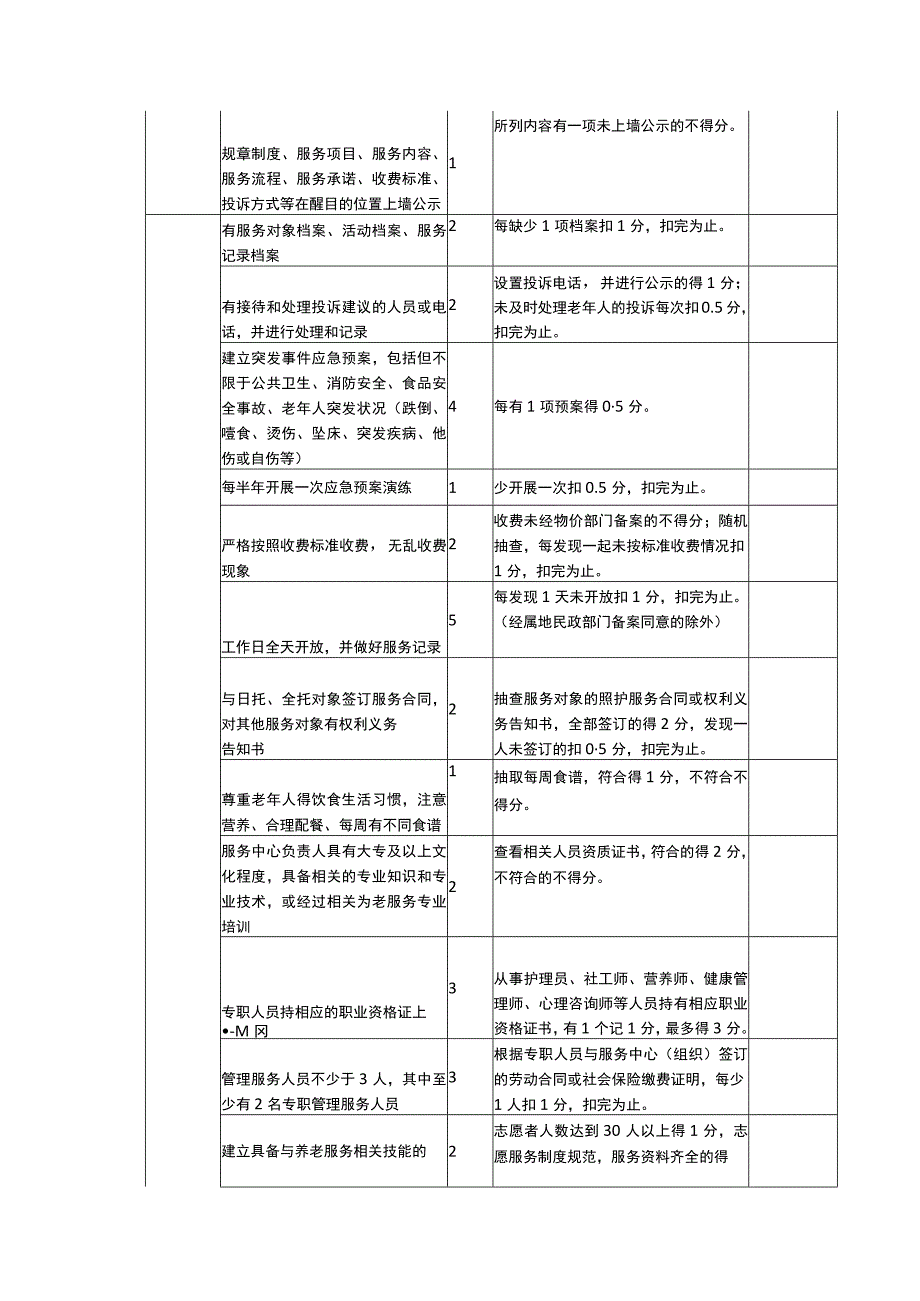 居家养老服务质量考核标准.docx_第3页