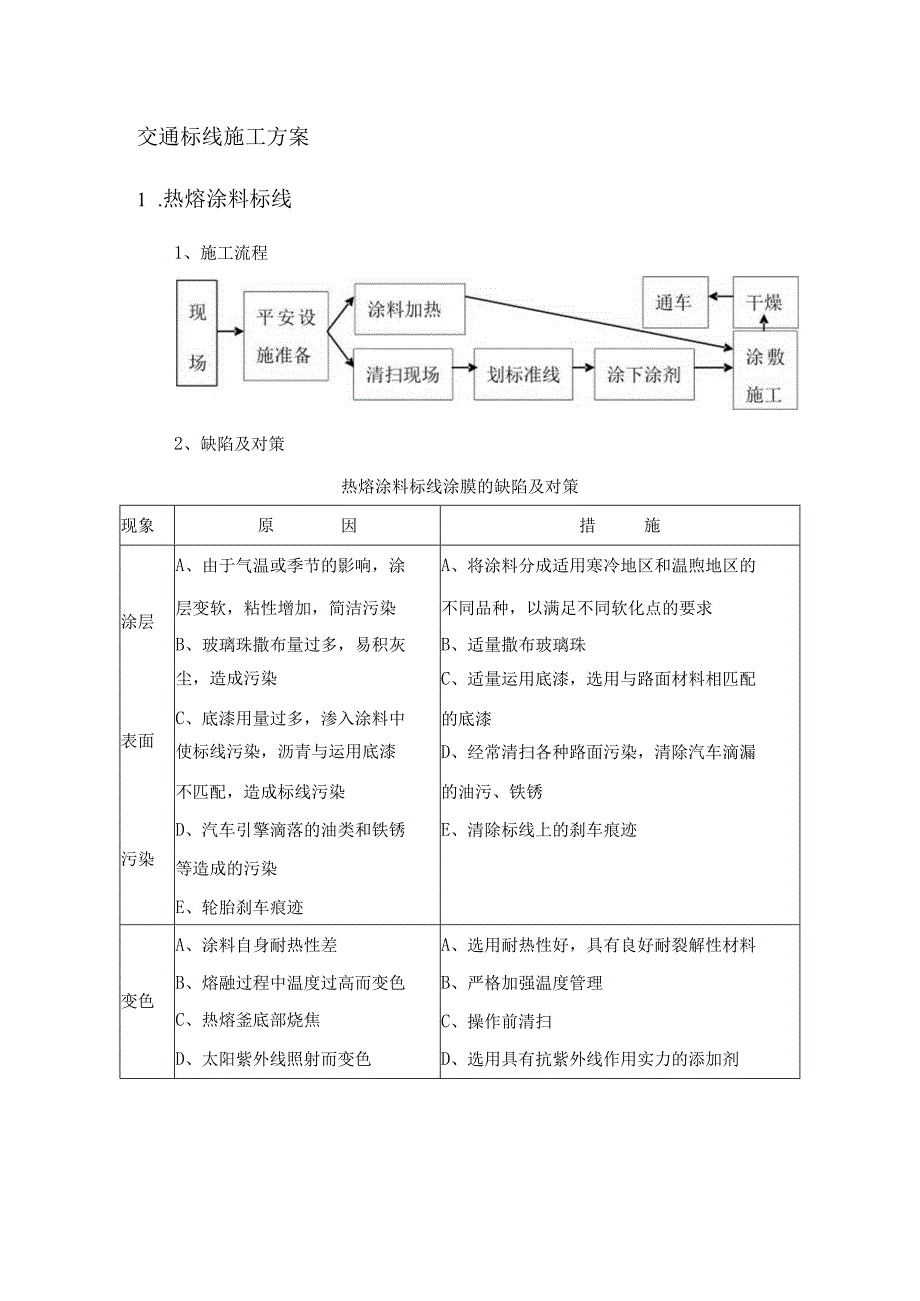 交通标线施工方案45508.docx_第1页