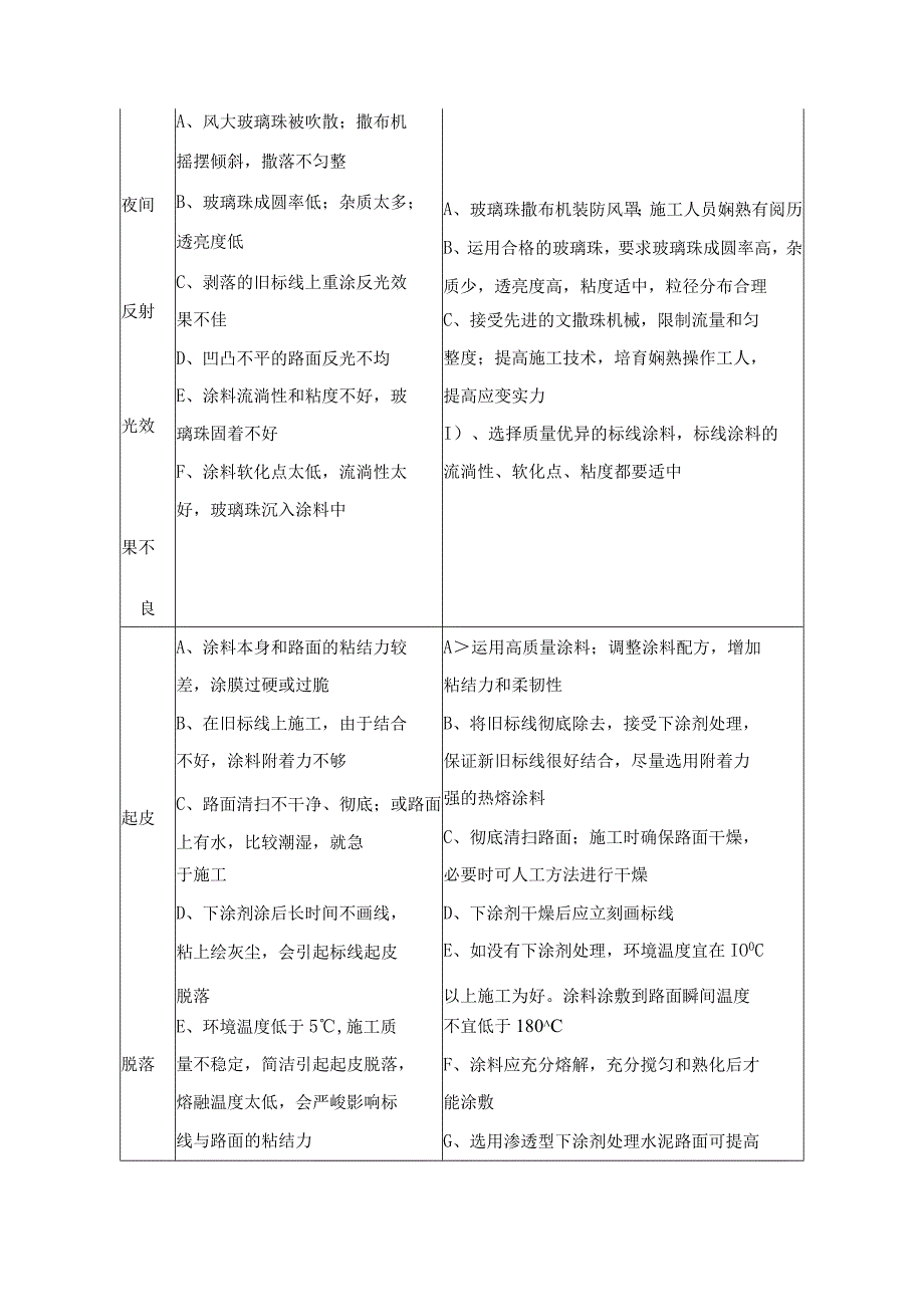 交通标线施工方案45508.docx_第2页