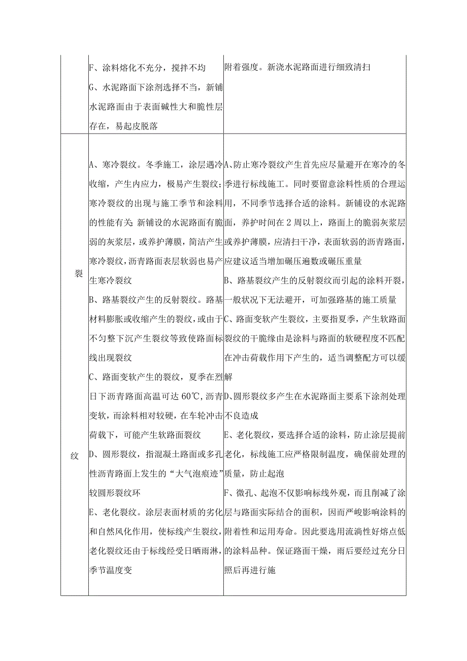 交通标线施工方案45508.docx_第3页