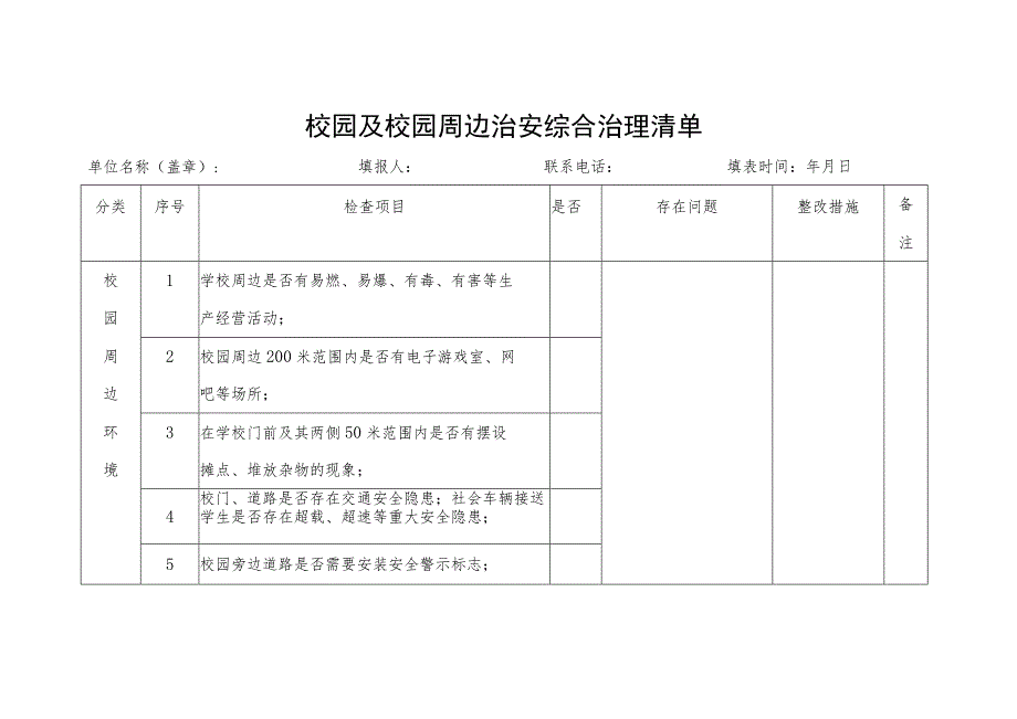 校园及校园周边治安综合治理清单.docx_第1页