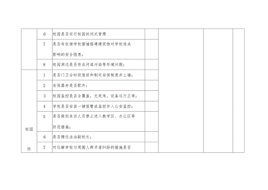 校园及校园周边治安综合治理清单.docx_第2页