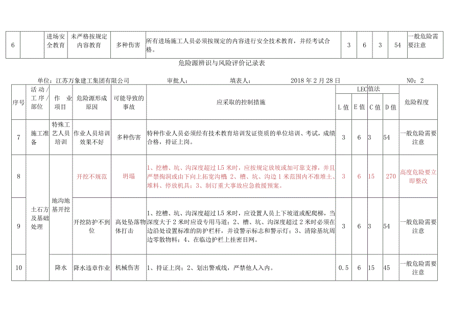 危险源辨识与风险评价记录表.docx_第2页