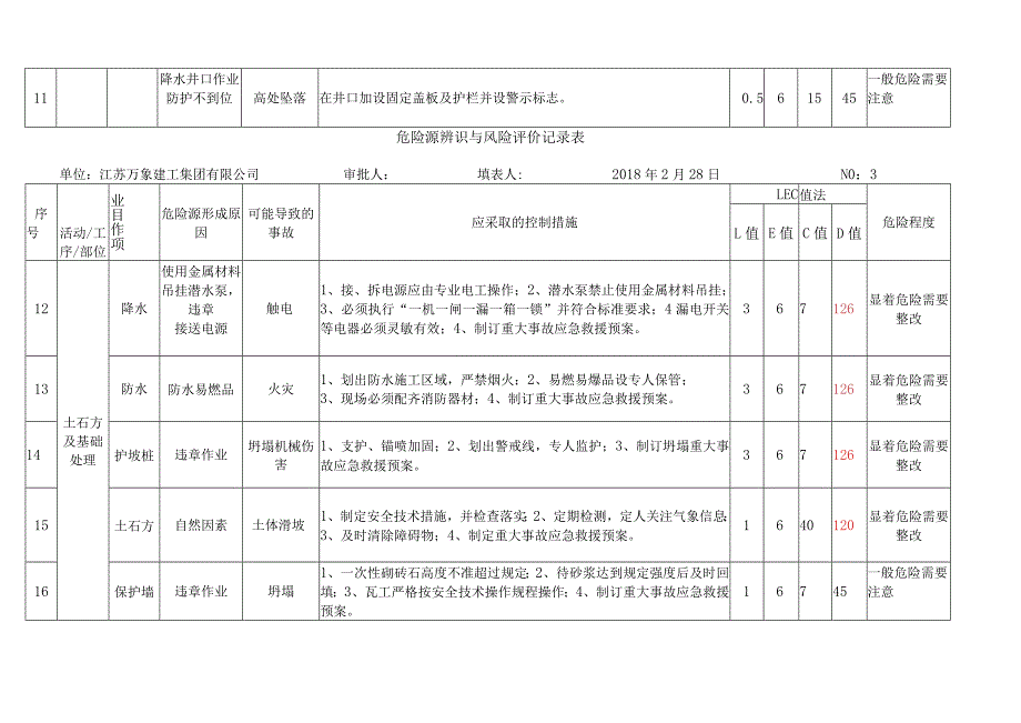 危险源辨识与风险评价记录表.docx_第3页