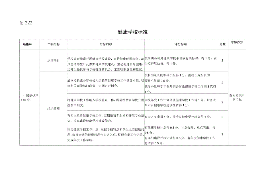 甘肃省健康学校申报表、标准、目标人群快速测评方案.docx_第2页