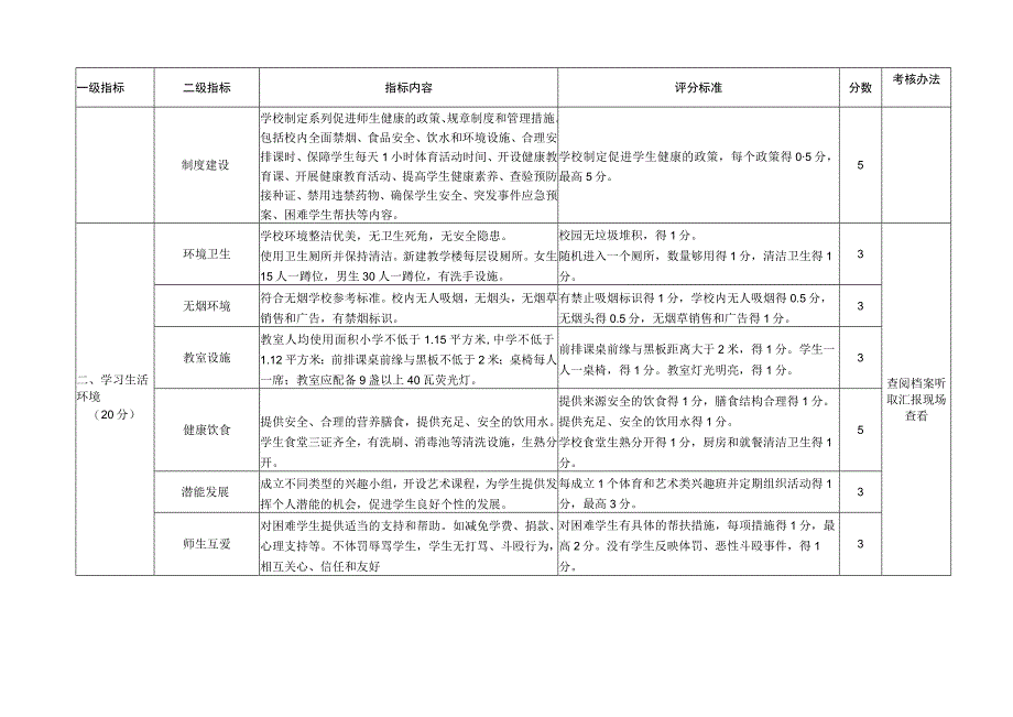 甘肃省健康学校申报表、标准、目标人群快速测评方案.docx_第3页