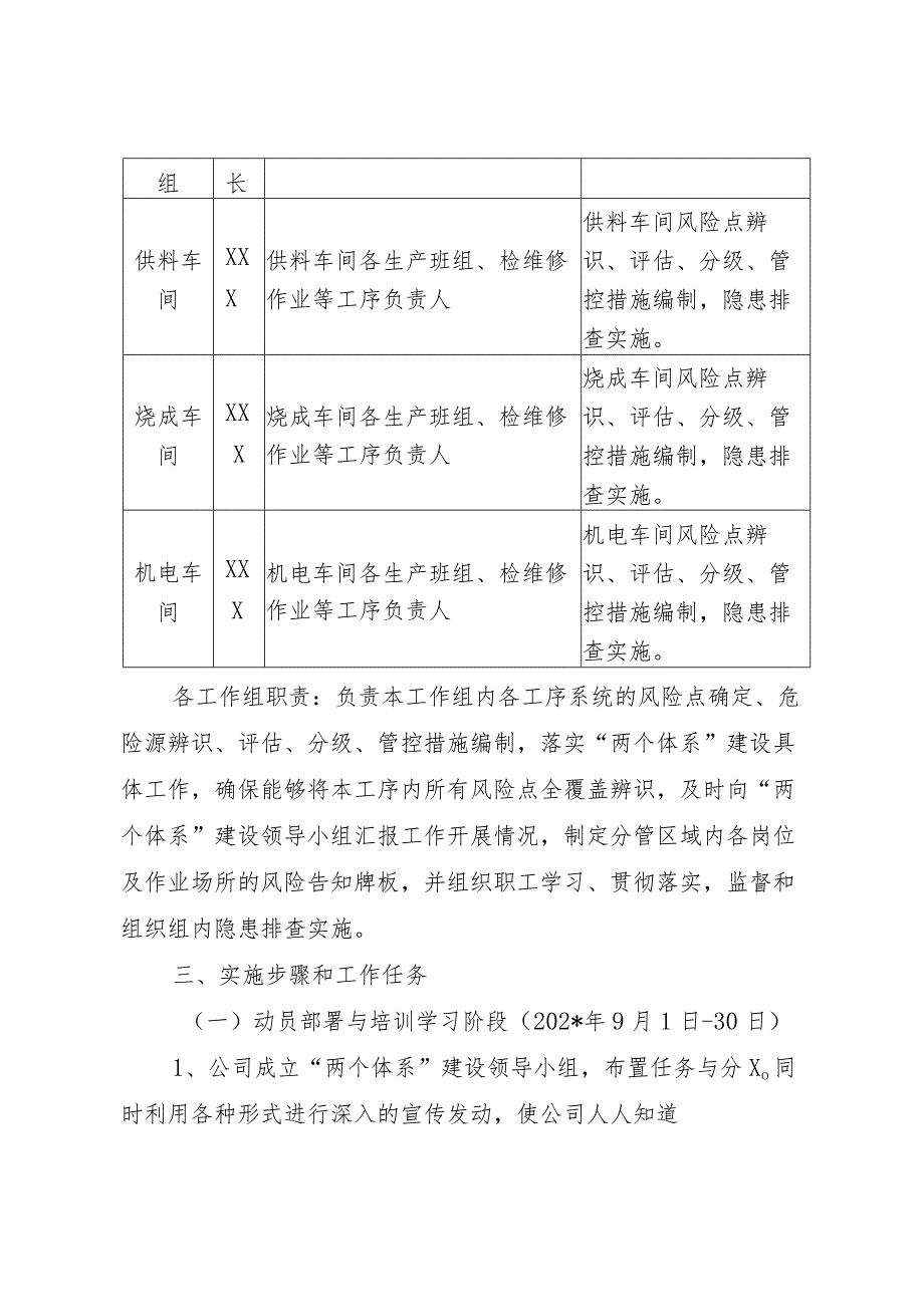 安全生产两个体系建设实施方案模板.docx_第3页