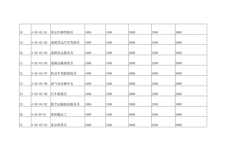 广东省职业技能培训补贴（指导）标准目录（2023年度）.docx_第3页