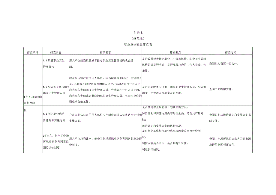 用人单位职业卫生隐患排查表、记录表、整改计划、方案、治理台账.docx_第2页