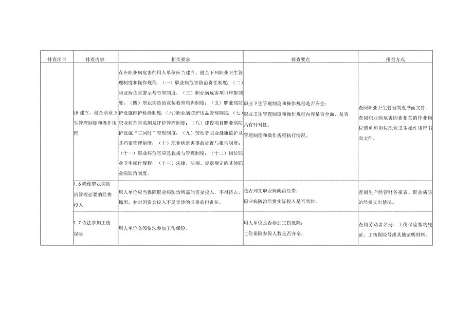 用人单位职业卫生隐患排查表、记录表、整改计划、方案、治理台账.docx_第3页