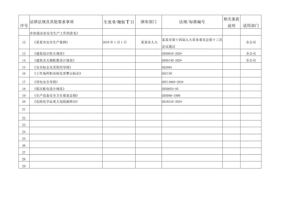 企业适用的安全生产法律法规及其他要求清单.docx_第3页