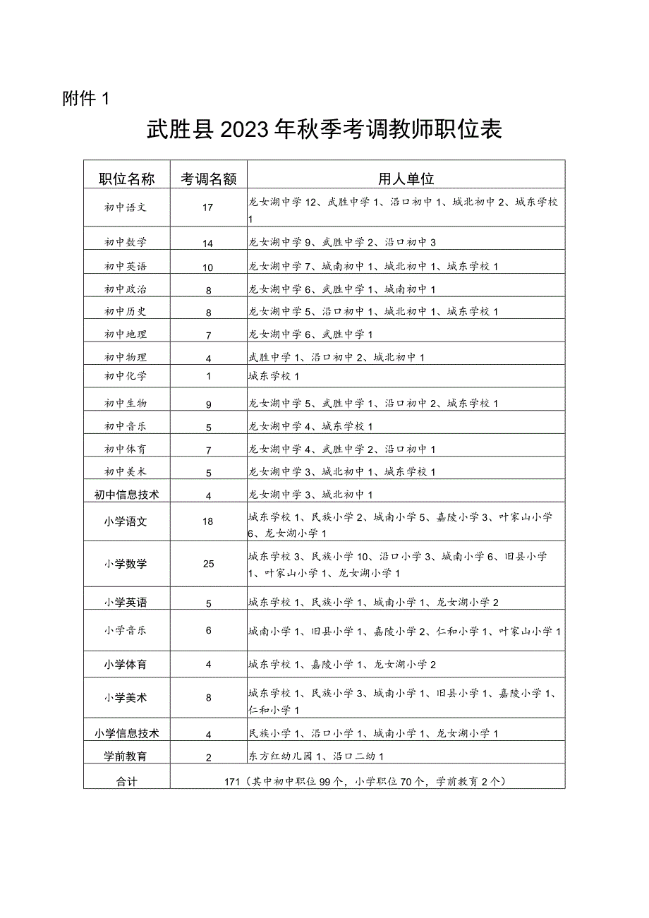 武胜县二O一O年教师考调工作方案.docx_第1页