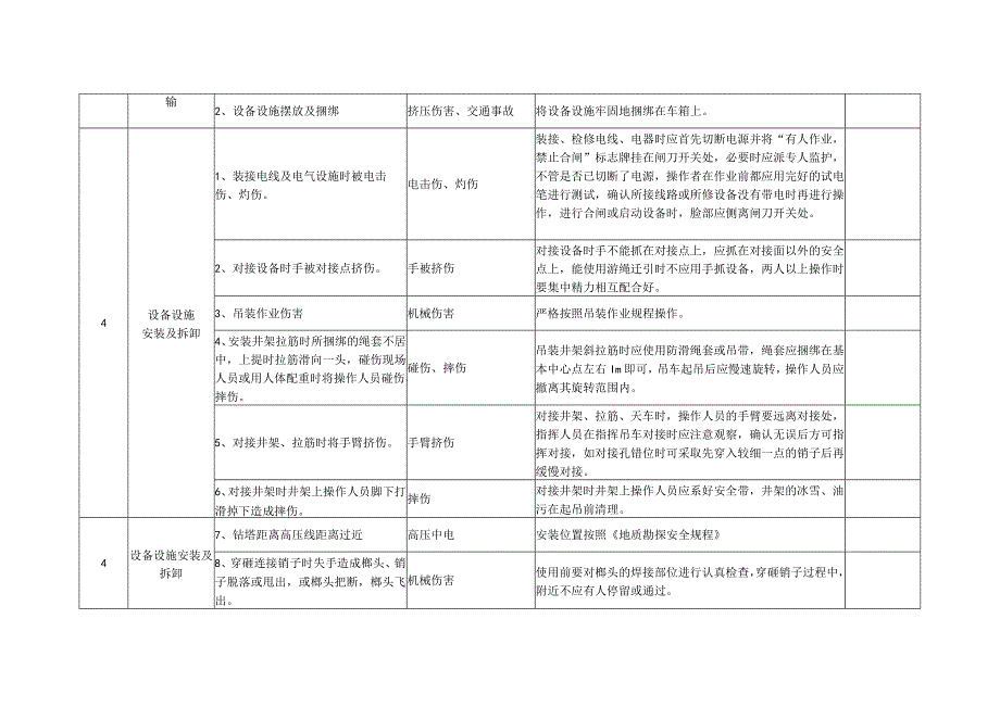 钻探施工危险源辨识表模板.docx_第2页