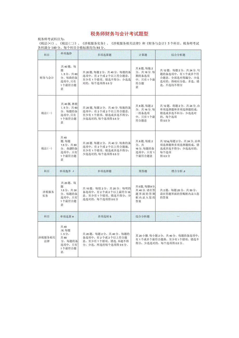 税务师财务与会计考试题型.docx_第1页