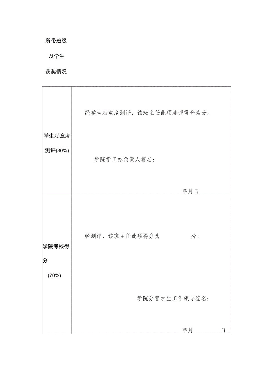 学院班主任年度工作考核登记表.docx_第2页