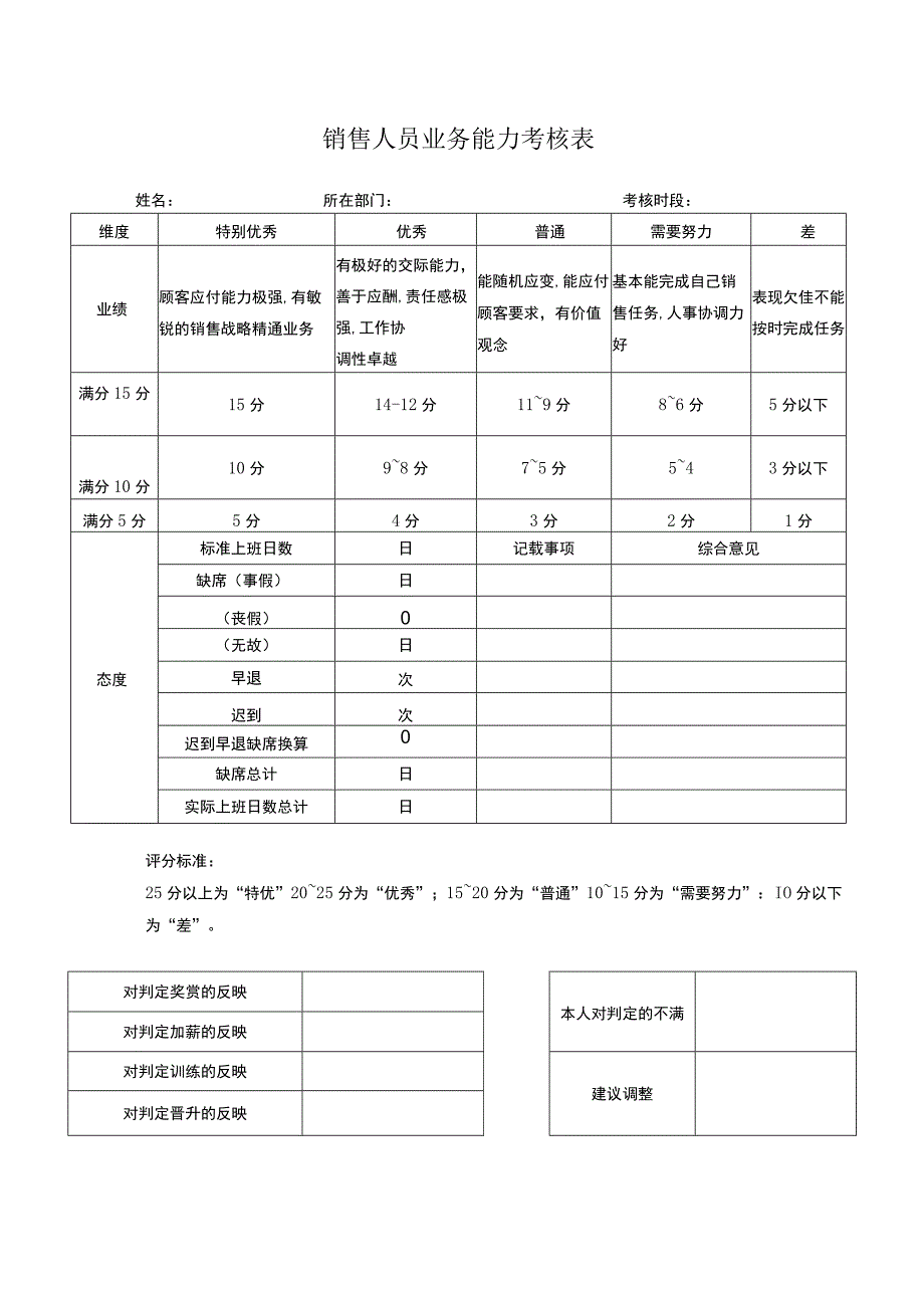 销售人员业务能力考核表.docx_第1页